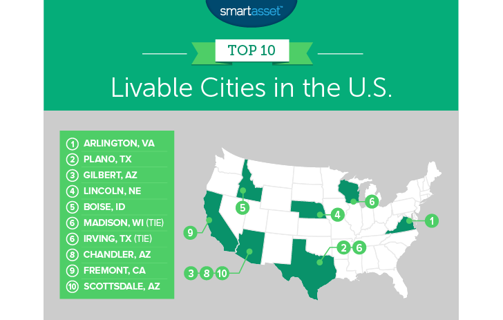 The Most Livable Cities In The U S Edition Smartasset