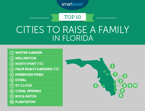 The Best Places To Raise A Family In Florida Smartasset
