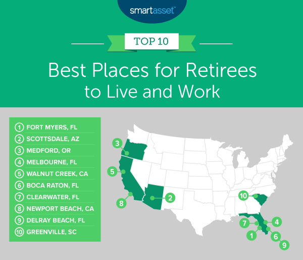 Beat places to retire