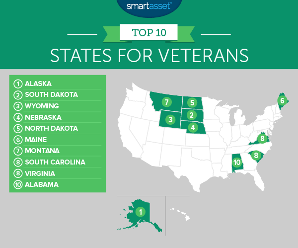 Best States for Veterans