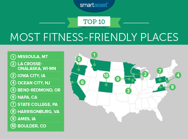 most friendly-fitness places