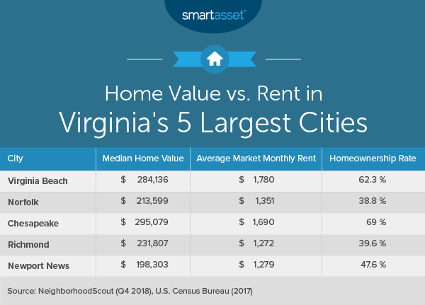 Cost Of Living In Norfolk Va