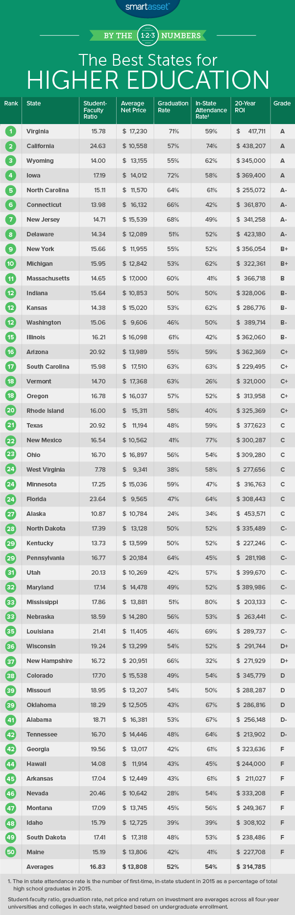 times higher education ranking us