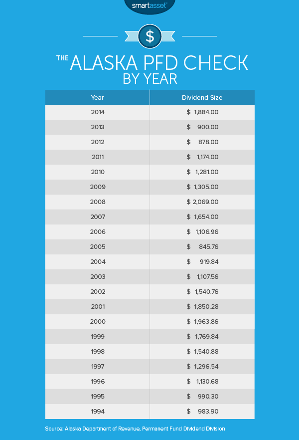 the true cost of living in alaska smartasset the true cost of living in alaska