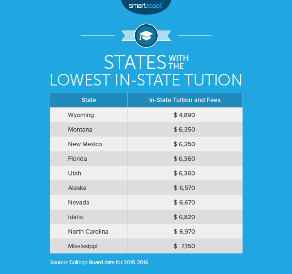 the cost of living in montana smartasset the cost of living in montana smartasset