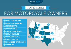 The Best Cities for Motorcycle Owners - 2017 Edition - SmartAsset