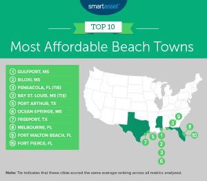 Beach Towns 2020 Map 300x262 