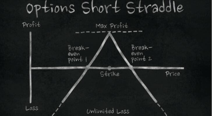 How Does A Straddle Work In Options