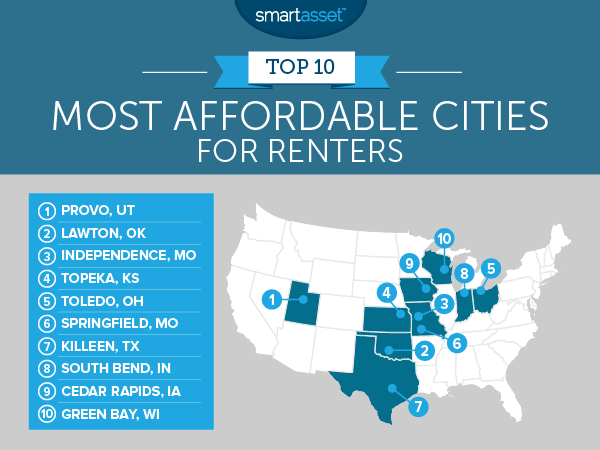 The Most Affordable Cities for Renters - SmartAsset