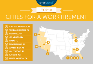 The Top 10 Cities for a Worktirement - 2016 Edition - SmartAsset