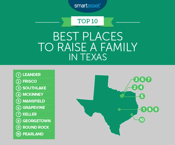 Best Places In Texas To Raise A Family