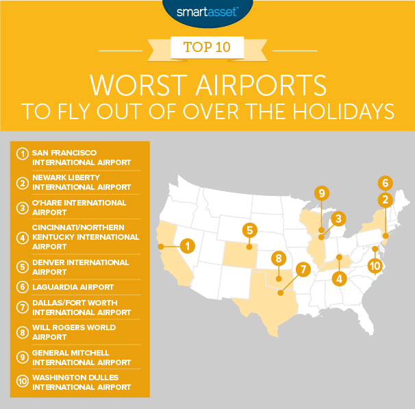 Worst Airports to Fly out of During the Holidays 2017 Edition