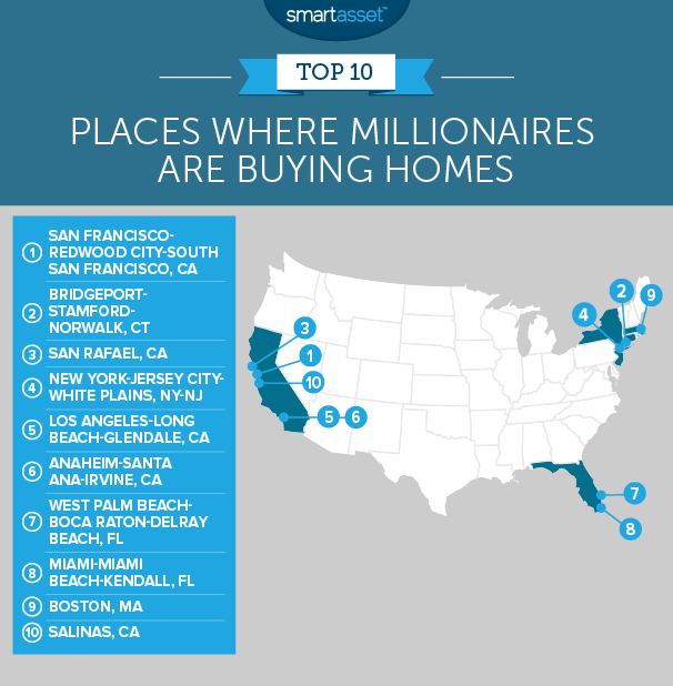 Where Millionaires Are Buying Homes SmartAsset