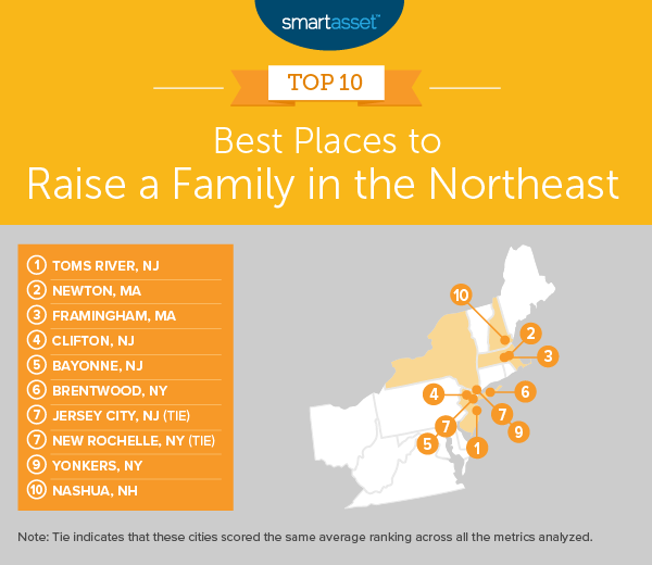 Places to Raise a Family in the Northeast — Top 10 2027