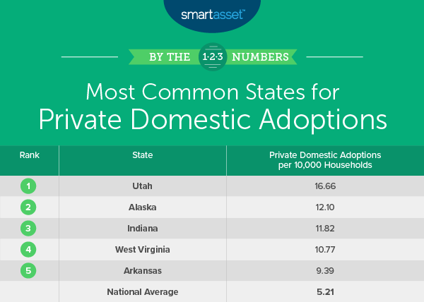 Adoption Trends In America: Uncovering Its Prevalence And Cost - 2019 ...