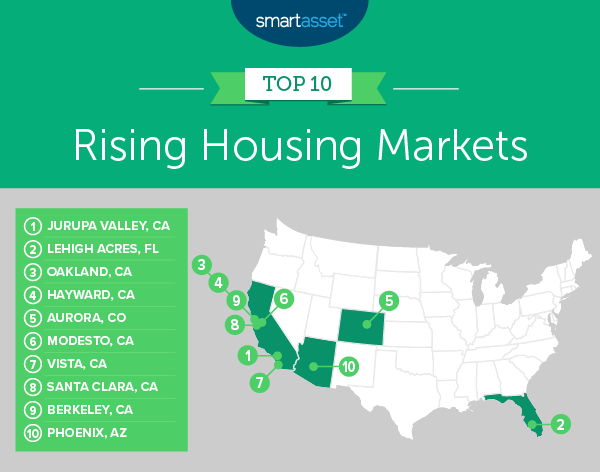 Top 10 Rising Housing Markets - 2020 Edition - SmartAsset