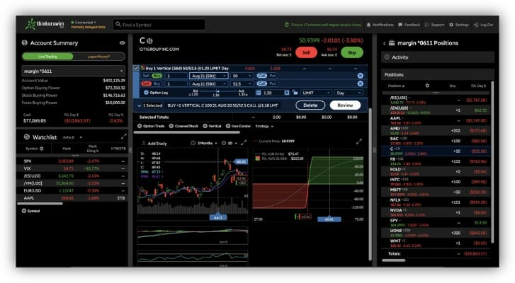 Western As well In reality thinkorswim Review 2022: Fees, Services & More - SmartAsset