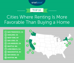 Price-to-Rent Ratio in the 50 Largest U.S. Cities - 2021 Edition ...