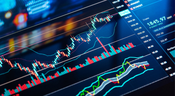 momentum investing