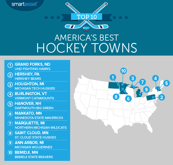 America’s Best Hockey Towns