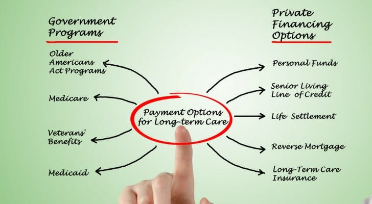 year-end-financial-to-do-make-a-plan-for-long-term-care-benjamin-f