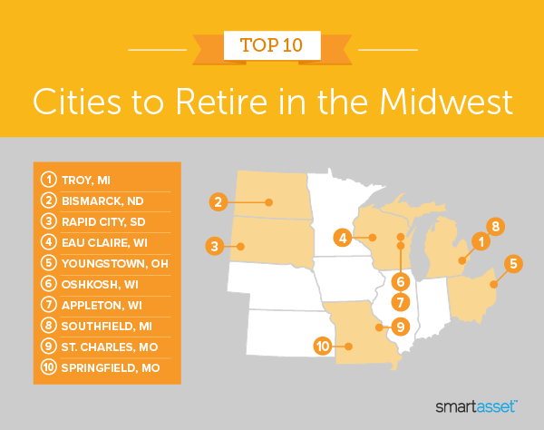 Image is a map by SmartAsset titled "Top 10 Cities to Retire in the Midwest."