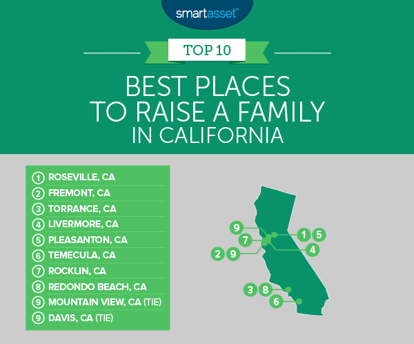 The Best Places to Raise a Family in California | SmartAsset.com