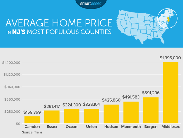 The Cost Of Living In New Jersey SmartAsset   Nj Col 2 