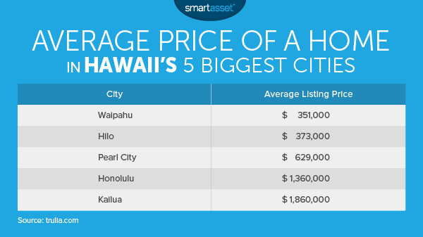 rent to own homes in hilo hawaii