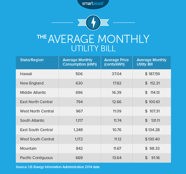 living expenses calculator