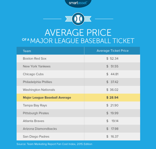 boston cost of living calculator Cost of living in austin tx how affordable is austin texas?