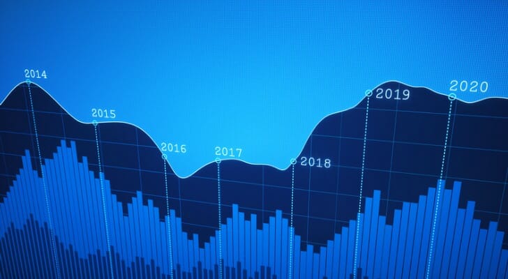 Roth 403(b) Plans: Rules, Tax Benefits And More - SmartAsset