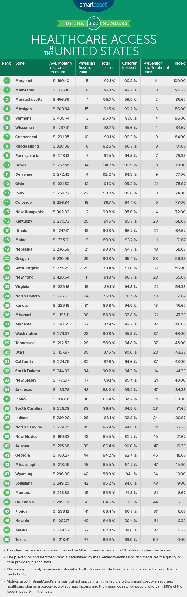 healthcare_ranks_1_table.png