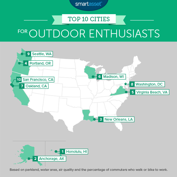 The Best Cities for Outdoor Enthusiasts in 2015 SmartAsset