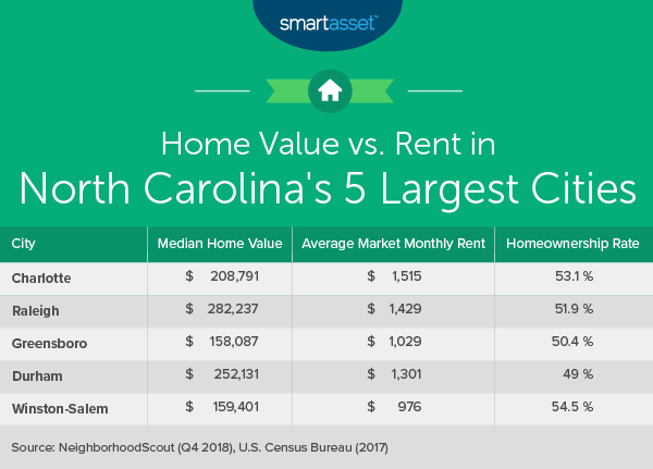 Cost Of Living Winston Salem Nc