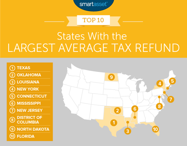 States With The Highest Average Tax Refund Smartasset 