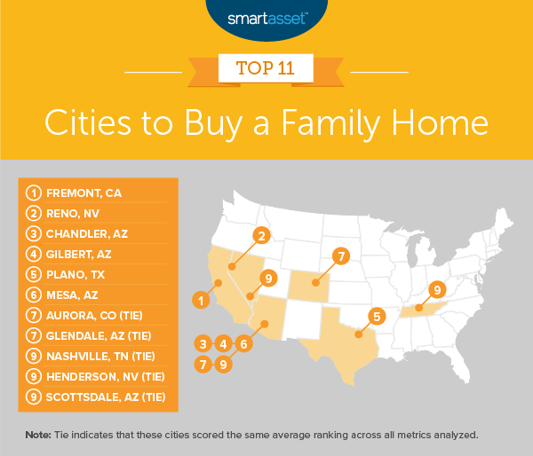 2019 Best Cities to Buy a Family Home