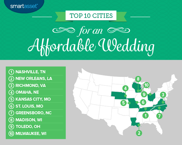 The Best Cities For An Affordable Wedding In 2017 Smartasset