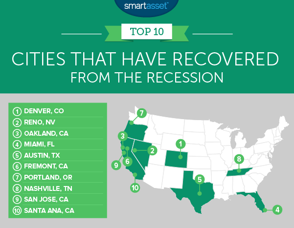cities that have recovered from the recession