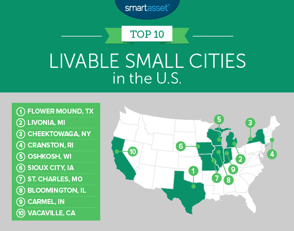 livable small cities in the u.s.