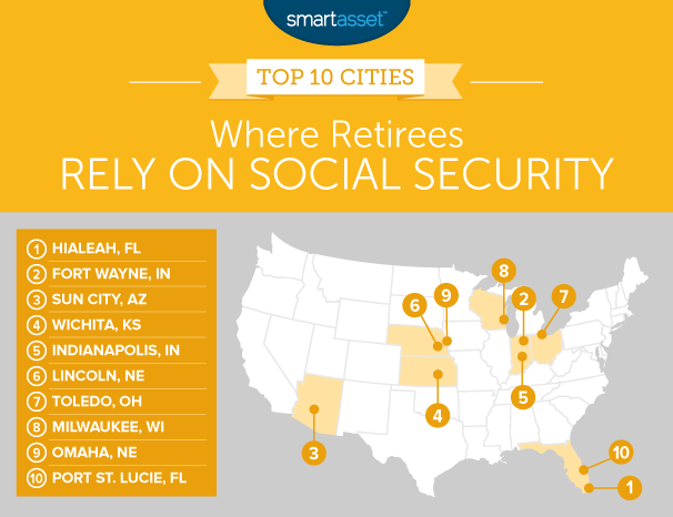 where retirees rely on social security