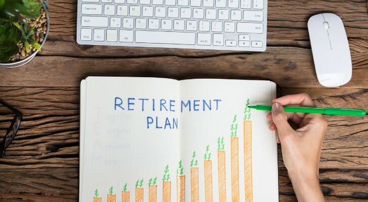 What is a self-directed Roth IRA?