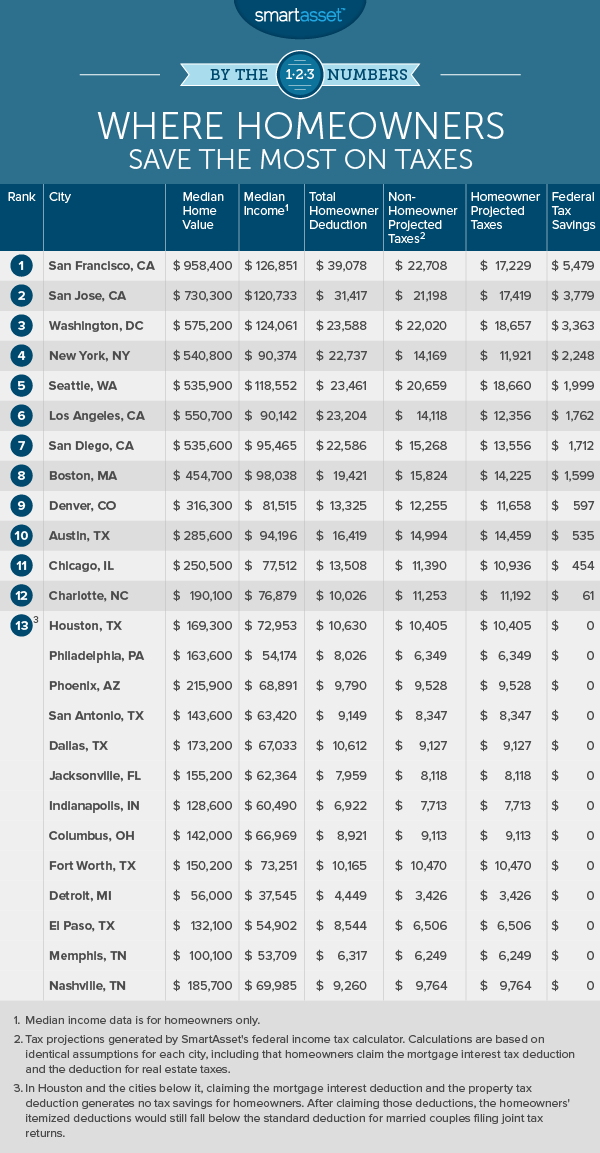 san francisco payroll tax calculator