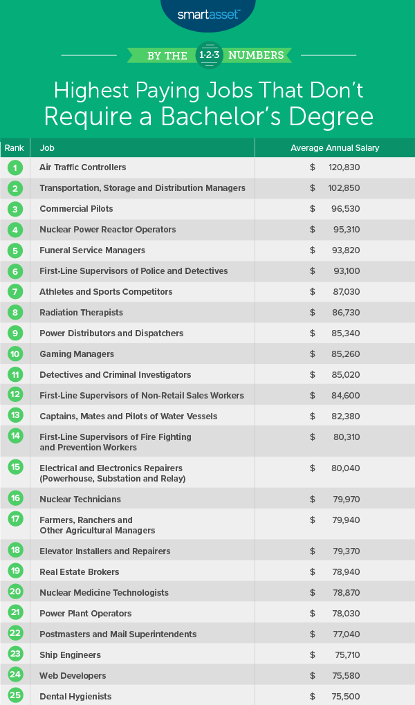 high paying jobs for business majors