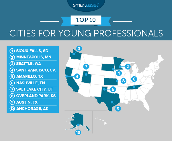 The Best Cities for Young Professionals - SmartAsset