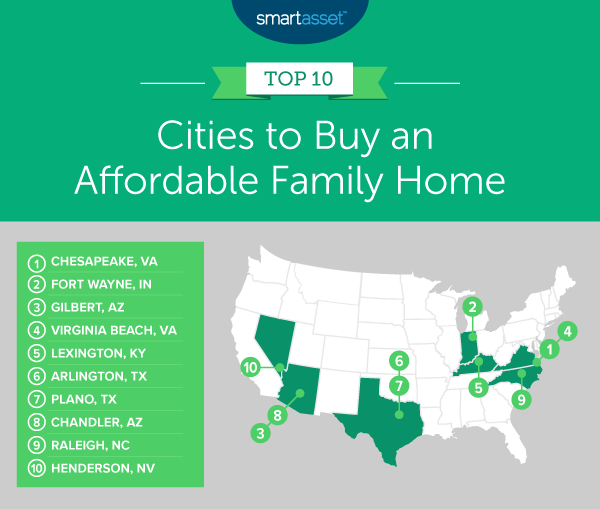 2020 Best Cities to Buy an Affordable Family Home