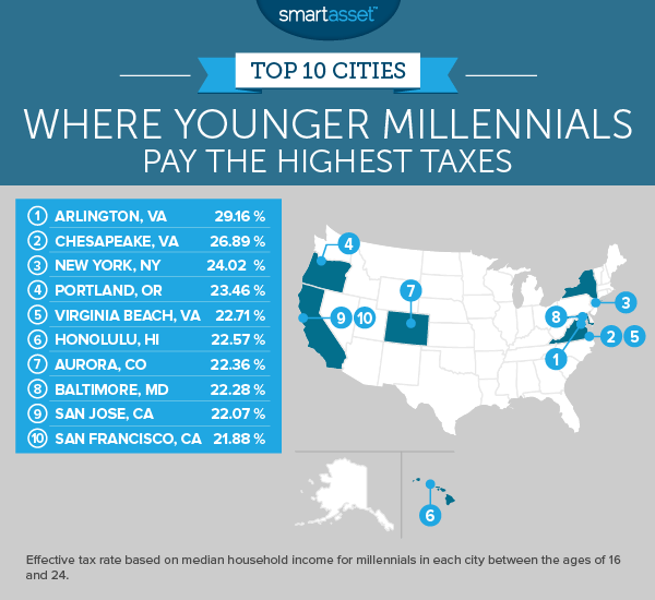 millenial younger 2 map