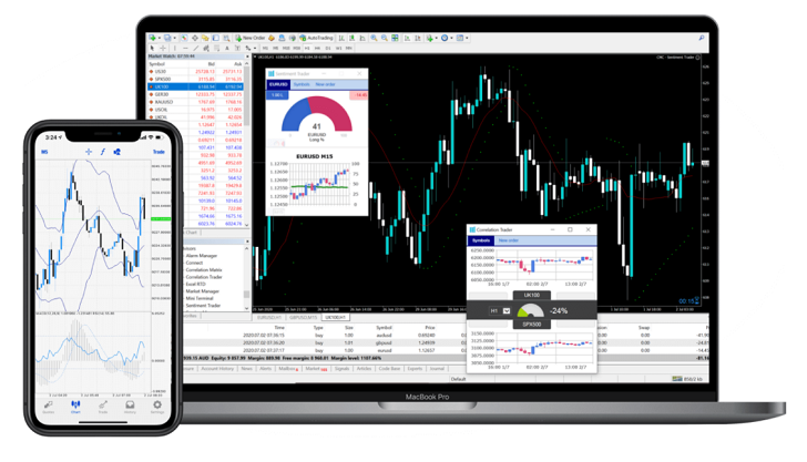 MetaTrader 4审查