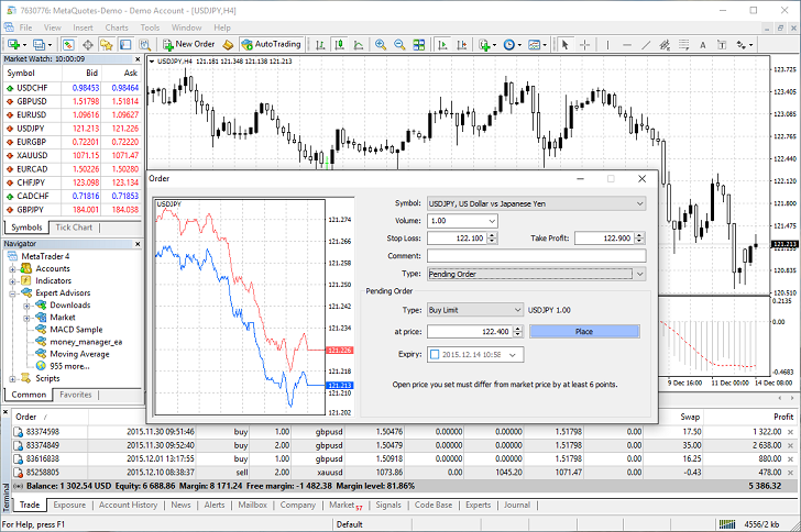 MetaTrader 4审查