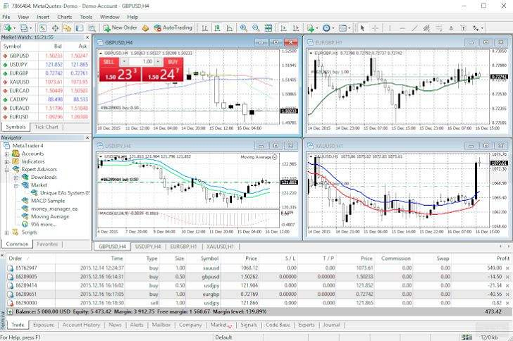 MetaTrader 4审查